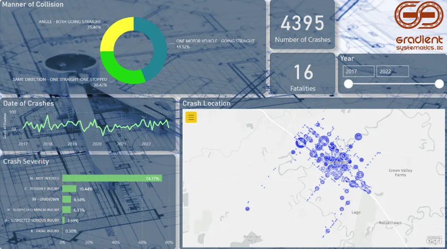 Dynamic dashboard for transportation data